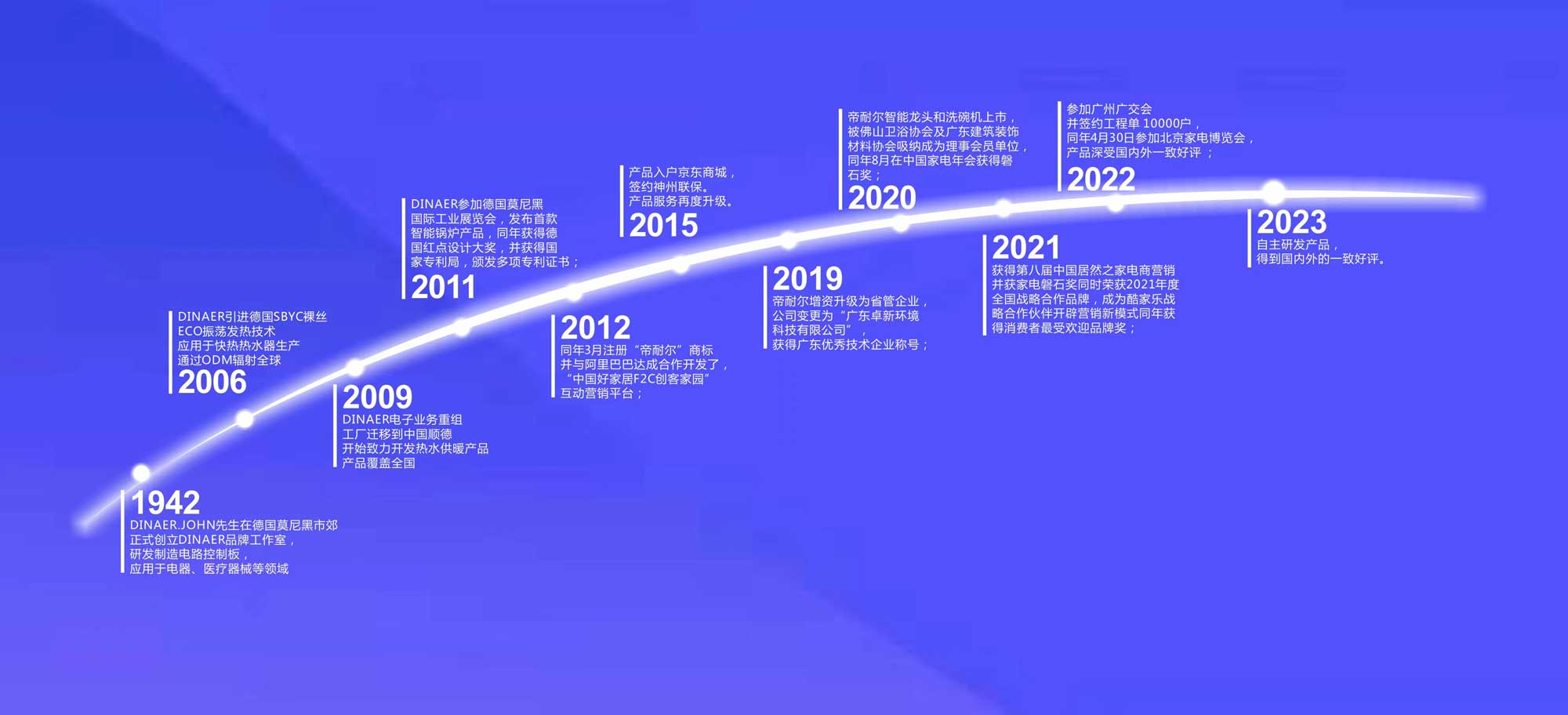 品牌历史+1.jpg